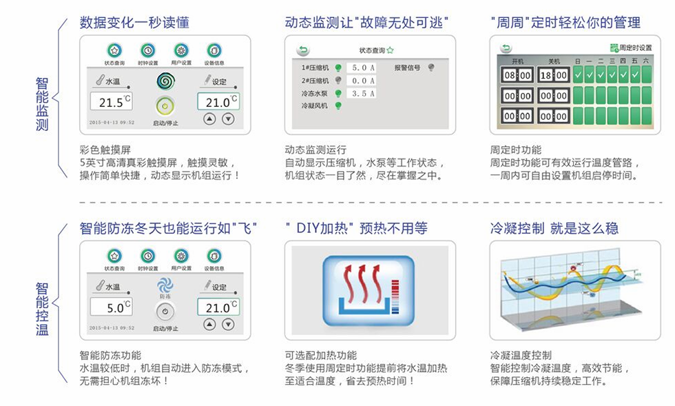 智能操控